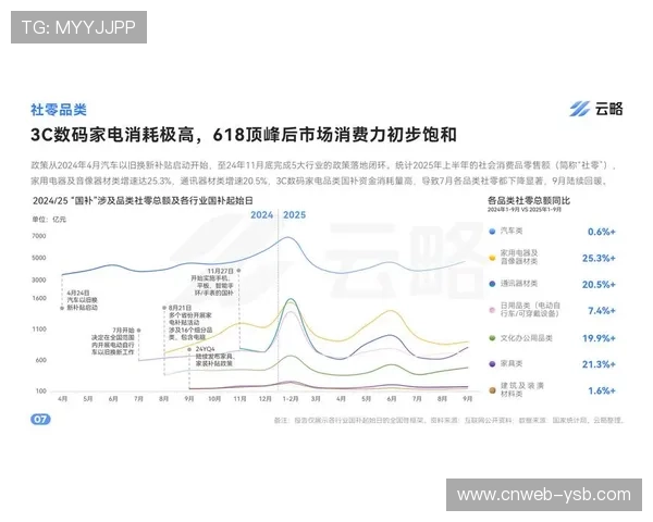 行业标准规范数据接口 促进跨平台营销协作