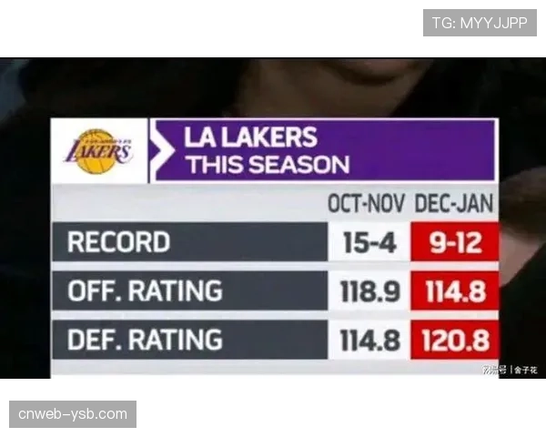 对比：本赛季与上赛季同期联盟平均攻防效率，节奏进一步加快